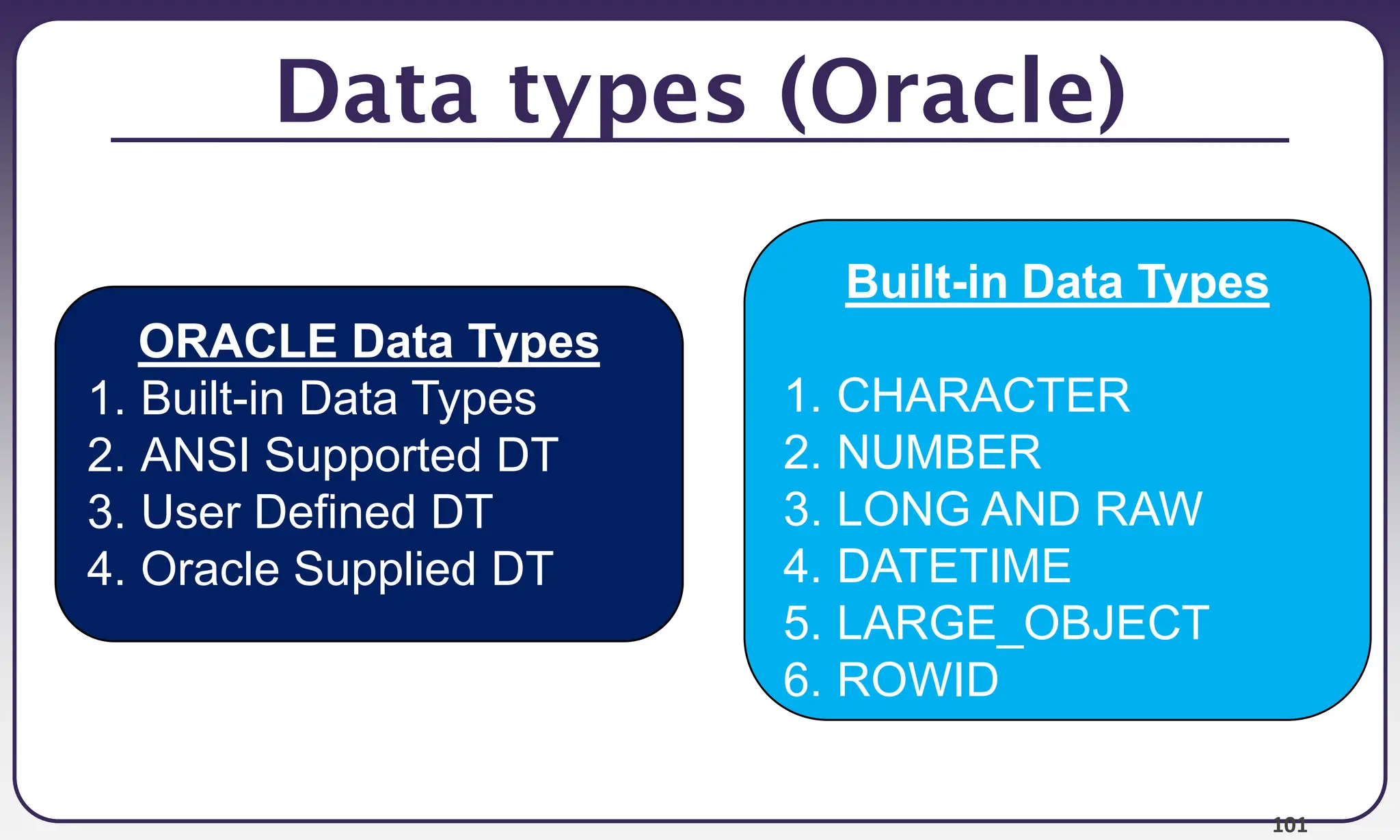 101
Data types (Oracle)
Built-in Data Types
1. CHARACTER
2. NUMBER
3. LONG AND RAW
4. DATETIME
5. LARGE_OBJECT
6. ROWID
ORACLE Data Types
1. Built-in Data Types
2. ANSI Supported DT
3. User Defined DT
4. Oracle Supplied DT
 