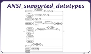 108
ANSI_supported_datatypes
 