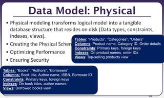 26
Data Model: Physical
• Physical modeling transforms logical model into a tangible
database structure that resides on disk (Data types, constraints,
indexes, views).
• Creating the Physical Schema
• Optimizing Performance
• Ensuring Security
Tables: “Books”, “Authors”, “Borrowers”
Columns: Book title, Author name, ISBN, Borrower ID
Constraints: Primary keys, foreign keys
Indexes: On book titles, author names
Views: Borrowed books view
Tables: “Products”, “Categories”, “Orders”
Columns: Product name, Category ID, Order details
Constraints: Primary keys, foreign keys
Indexes: On product names, order IDs
Views: Top-selling products view
 