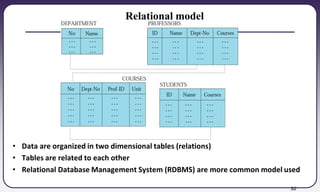 30
Relational model
• Data are organized in two dimensional tables (relations)
• Tables are related to each other
• Relational Database Management System (RDBMS) are more common model used
 