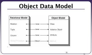 31
31
Object Data Model
 