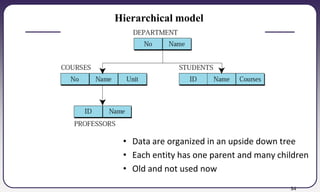 34
Hierarchical model
• Data are organized in an upside down tree
• Each entity has one parent and many children
• Old and not used now
 