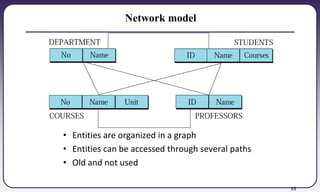 35
Network model
• Entities are organized in a graph
• Entities can be accessed through several paths
• Old and not used
 