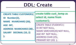 41
DDL: Create
CREATE TABLE CUSTOMER1(
ID Number(2),
NAME NVARCHAR2 (20),
AGE INT,
ADDRESS NVARCHAR2 (30) ,
SALARY DECIMAL (10, 2)
);
create table cust_temp as
select id, name from
customer1;
CREATE TABLE STUDENT2 (
ID INT NOT NULL,
NAME VARCHAR(20) NOT NULL,
AGE INT NOT NULL,
ADDRESS CHAR (25),
PRIMARY KEY (ID) );
 