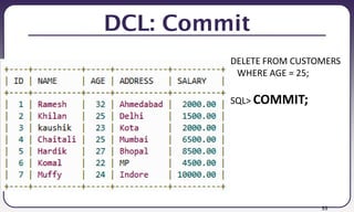 55
DCL: Commit
DELETE FROM CUSTOMERS
WHERE AGE = 25;
SQL> COMMIT;
 