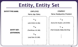 60
Entity, Entity Set
 