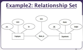 64
Example2: Relationship Set
 