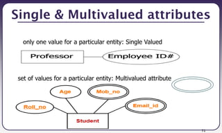 71
Single & Multivalued attributes
only one value for a particular entity: Single Valued
set of values for a particular entity: Multivalued attribute
 