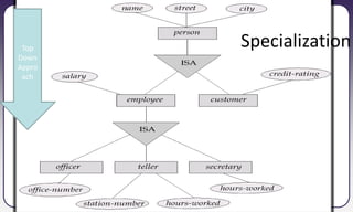 75
Top
Down
Appro
ach
Specialization
 