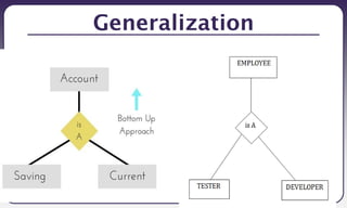 77
Generalization
 