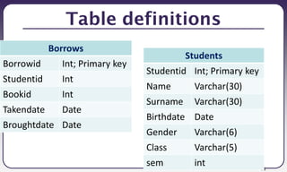 83
Table definitions
Borrows
Borrowid Int; Primary key
Studentid Int
Bookid Int
Takendate Date
Broughtdate Date
Students
Studentid Int; Primary key
Name Varchar(30)
Surname Varchar(30)
Birthdate Date
Gender Varchar(6)
Class Varchar(5)
sem int
 