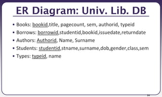 84
ER Diagram: Univ. Lib. DB
• Books: bookid,title, pagecount, sem, authorid, typeid
• Borrows: borrowid,studentid,bookid,issuedate,returndate
• Authors: Authorid, Name, Surname
• Students: studentid,stname,surname,dob,gender,class,sem
• Types: typeid, name
 
