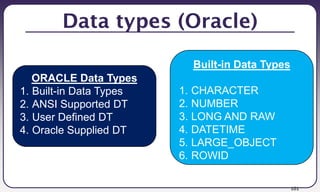 101
Data types (Oracle)
Built-in Data Types
1. CHARACTER
2. NUMBER
3. LONG AND RAW
4. DATETIME
5. LARGE_OBJECT
6. ROWID
ORACLE Data Types
1. Built-in Data Types
2. ANSI Supported DT
3. User Defined DT
4. Oracle Supplied DT
 