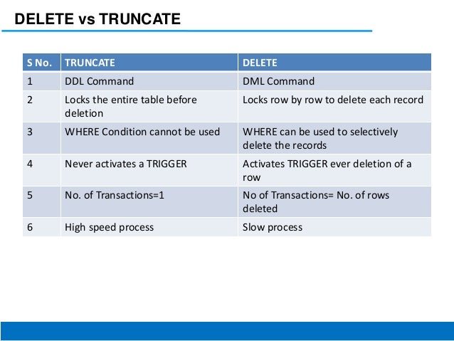 Dbms & oracle