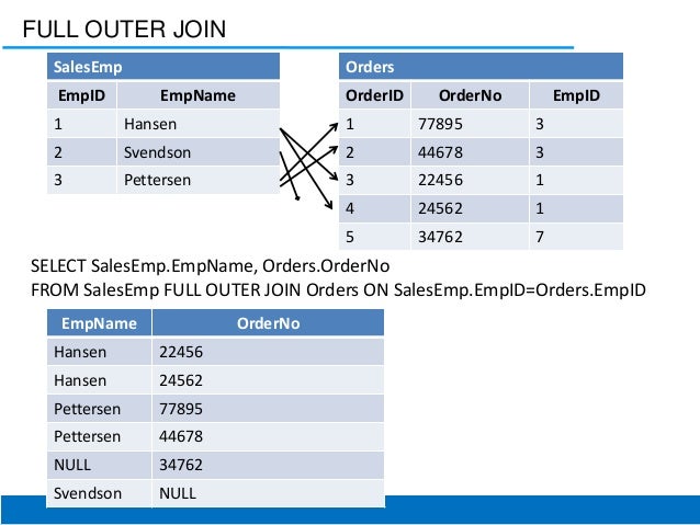 Oracle left outer join multiple tables