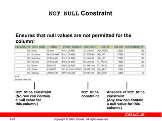 Dbms oracle | PPT