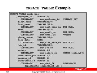 Dbms oracle | PPT