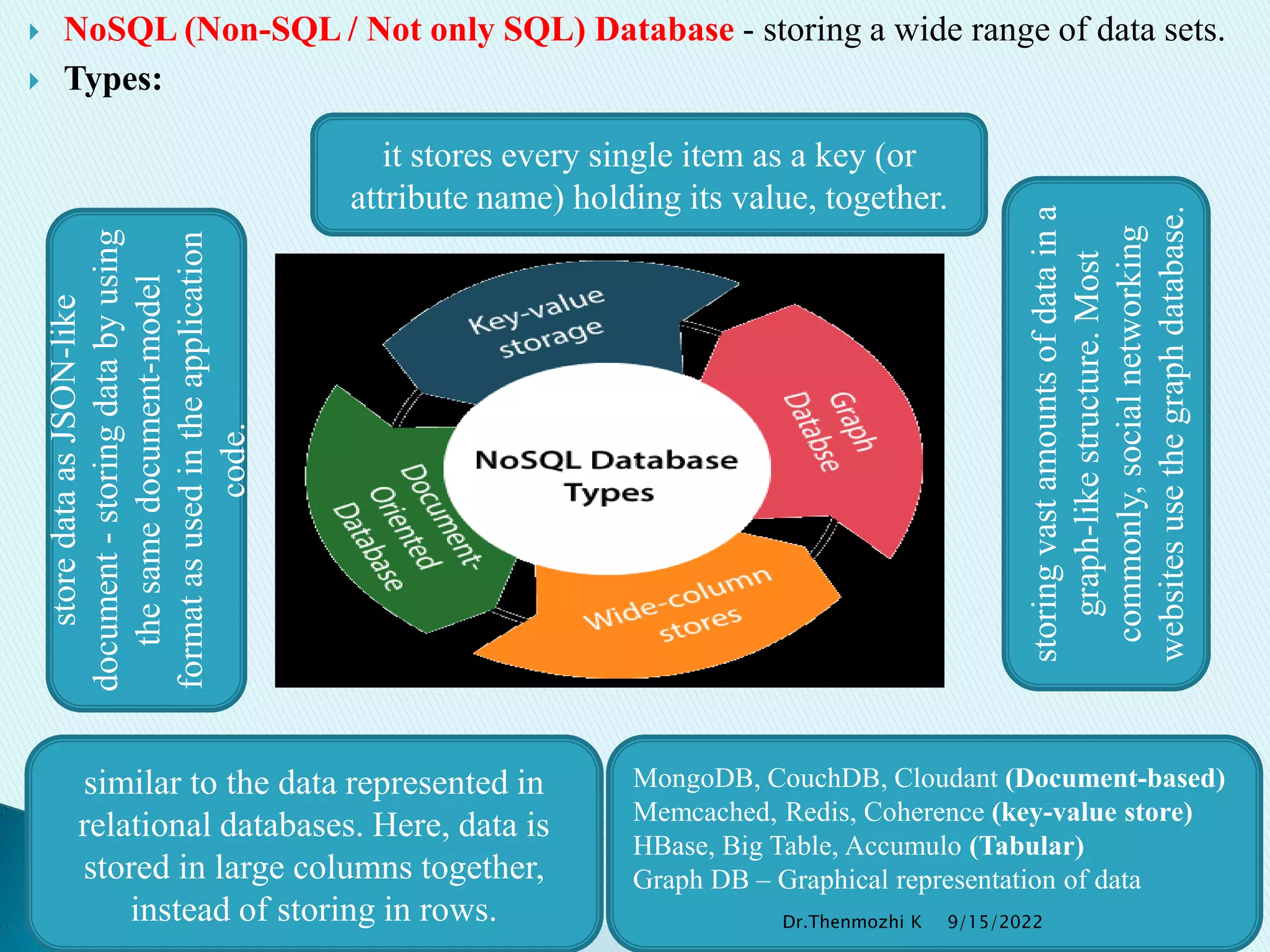 NoSQL (Non-SQL / Not only SQL) Database - storing a wide range of data sets.
 Types:
it stores every single item as a key (or
attribute name) holding its value, together.
store
data
as
JSON-like
document
-
storing
data
by
using
the
same
document-model
format
as
used
in
the
application
code.
similar to the data represented in
relational databases. Here, data is
stored in large columns together,
instead of storing in rows.
storing
vast
amounts
of
data
in
a
graph-like
structure.
Most
commonly,
social
networking
websites
use
the
graph
database.
MongoDB, CouchDB, Cloudant (Document-based)
Memcached, Redis, Coherence (key-value store)
HBase, Big Table, Accumulo (Tabular)
Graph DB – Graphical representation of data
9/15/2022
Dr.Thenmozhi K
 