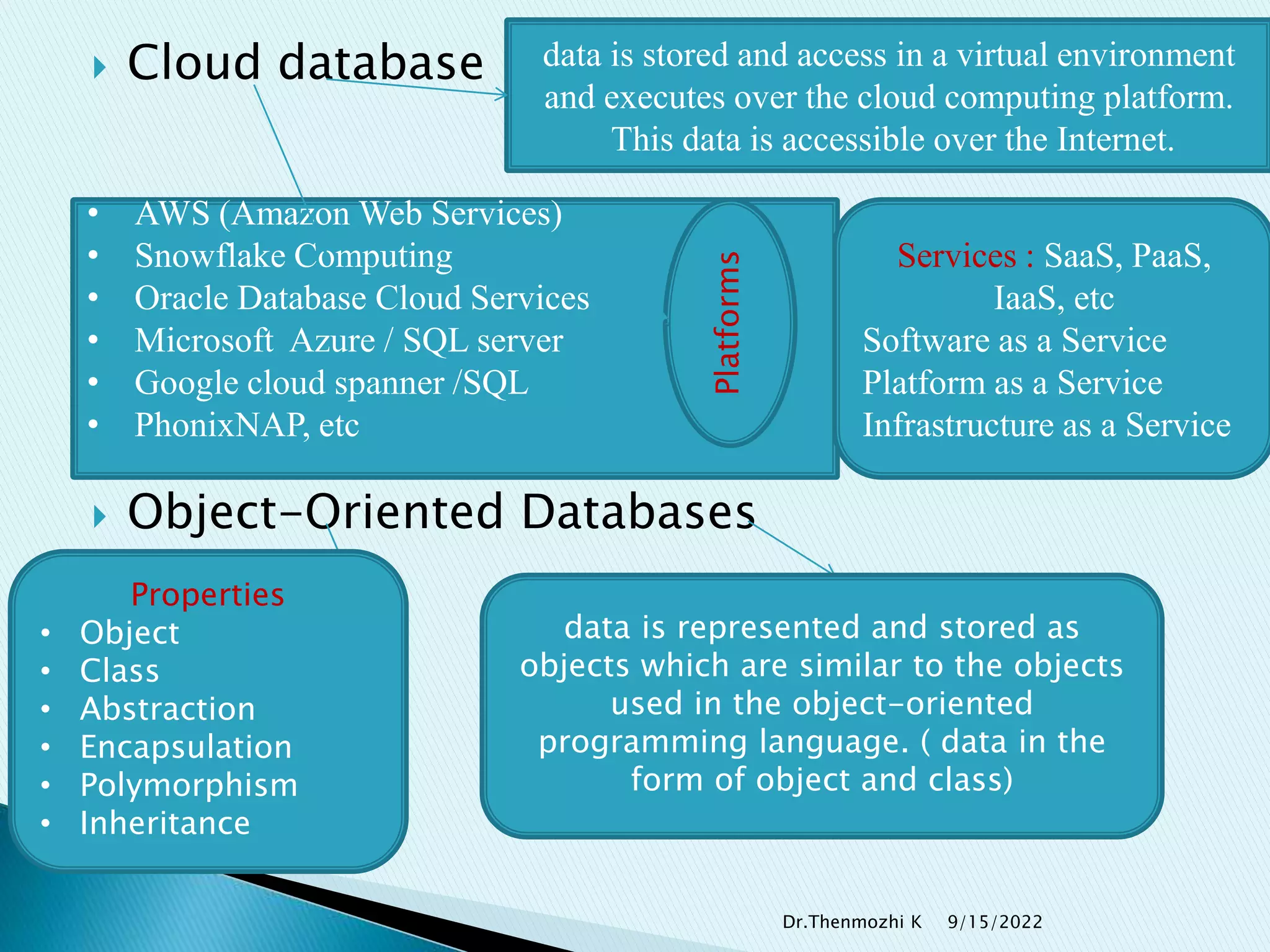  Cloud database
 Object-Oriented Databases
data is stored and access in a virtual environment
and executes over the cloud computing platform.
This data is accessible over the Internet.
• AWS (Amazon Web Services)
• Snowflake Computing
• Oracle Database Cloud Services
• Microsoft Azure / SQL server
• Google cloud spanner /SQL
• PhonixNAP, etc
data is represented and stored as
objects which are similar to the objects
used in the object-oriented
programming language. ( data in the
form of object and class)
Services : SaaS, PaaS,
IaaS, etc
Software as a Service
Platform as a Service
Infrastructure as a Service
Platforms
Properties
• Object
• Class
• Abstraction
• Encapsulation
• Polymorphism
• Inheritance
9/15/2022
Dr.Thenmozhi K
 