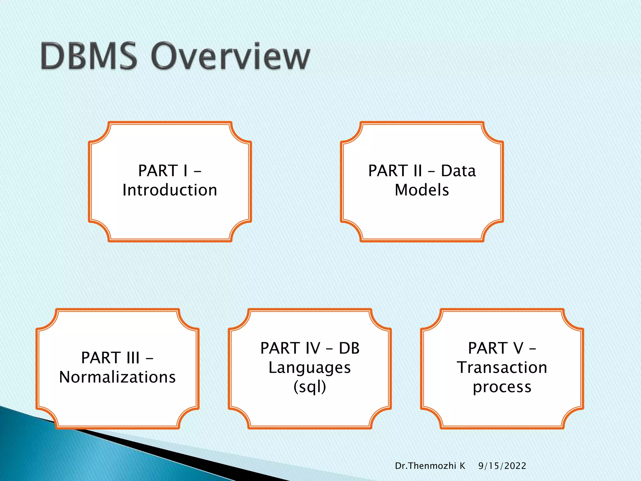 PART I -
Introduction
PART II – Data
Models
PART III -
Normalizations
PART IV – DB
Languages
(sql)
PART V –
Transaction
process
9/15/2022
Dr.Thenmozhi K
 