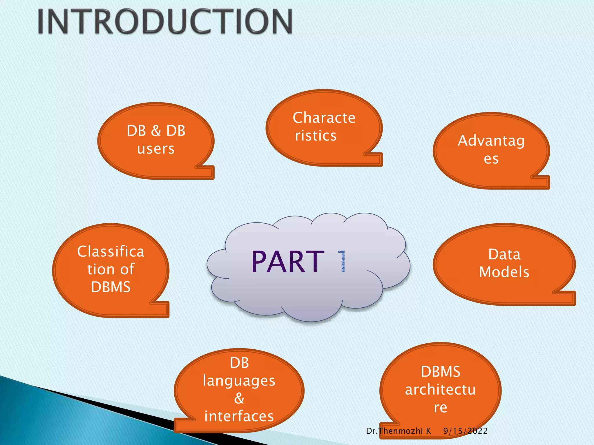 DB & DB
users
Classifica
tion of
DBMS
Characte
ristics Advantag
es
Data
Models
DBMS
architectu
re
DB
languages
&
interfaces
9/15/2022
Dr.Thenmozhi K
 