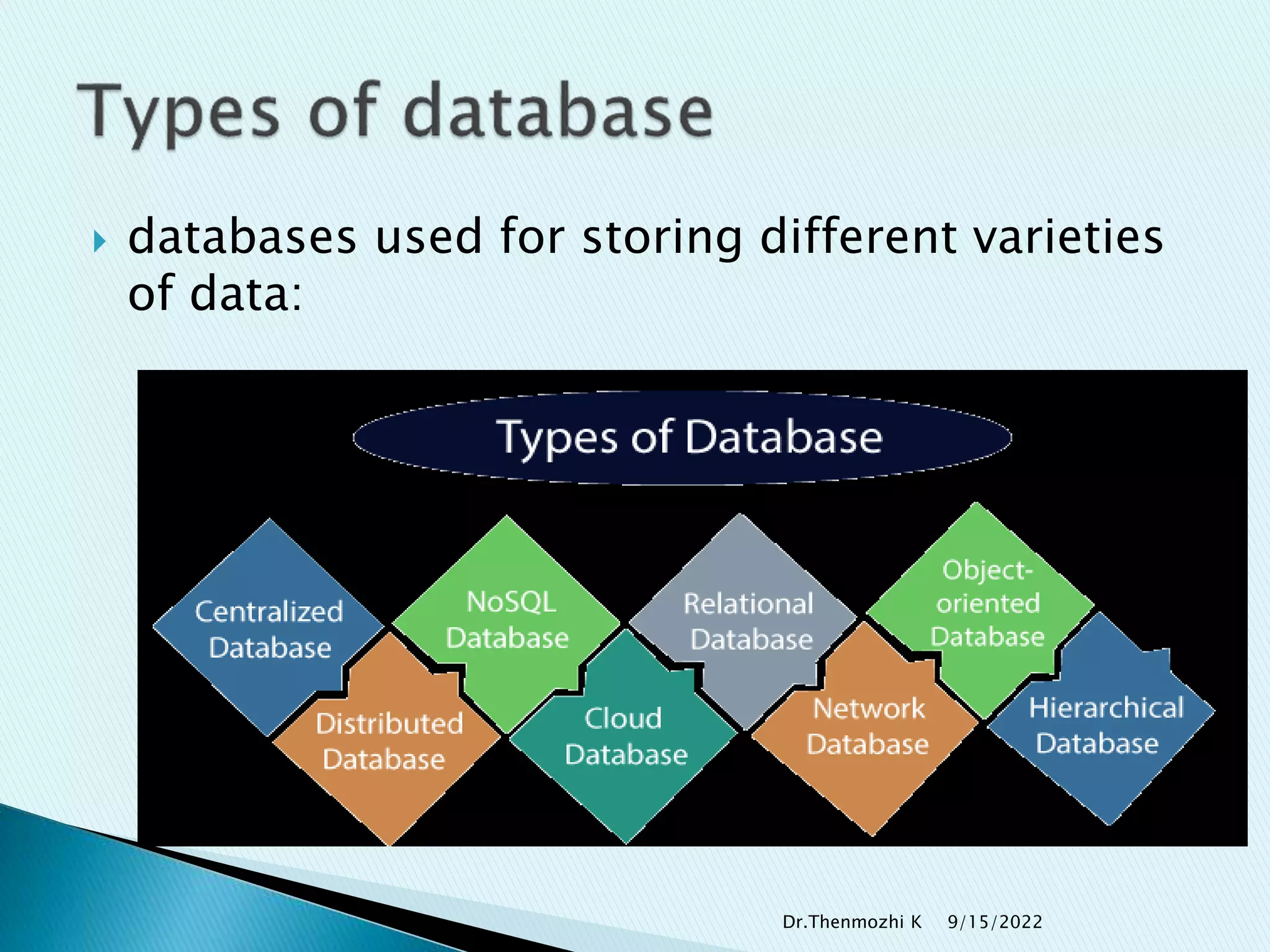  databases used for storing different varieties
of data:
9/15/2022
Dr.Thenmozhi K
 
