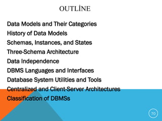 OUTLİNE
Data Models and Their Categories
History of Data Models
Schemas, Instances, and States
Three-Schema Architecture
Data Independence
DBMS Languages and Interfaces
Database System Utilities and Tools
Centralized and Client-Server Architectures
Classification of DBMSs
70
 