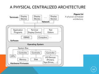 A PHYSICAL CENTRALIZED ARCHITECTURE
99
 