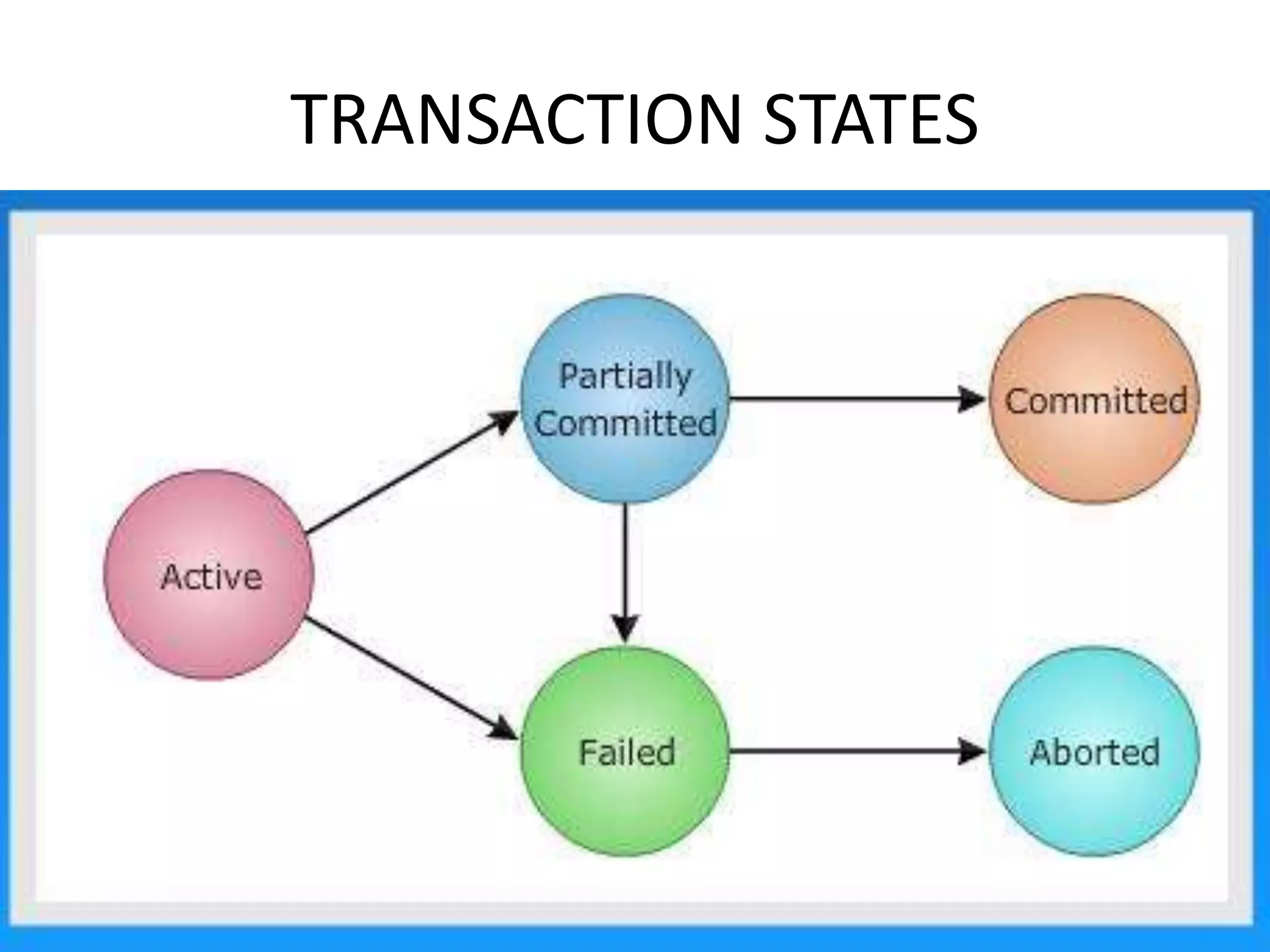 TRANSACTION STATES
 