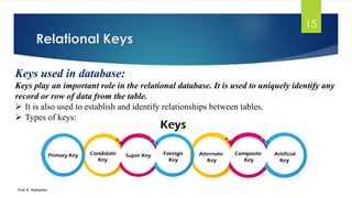 DBMS Part-2.pdf