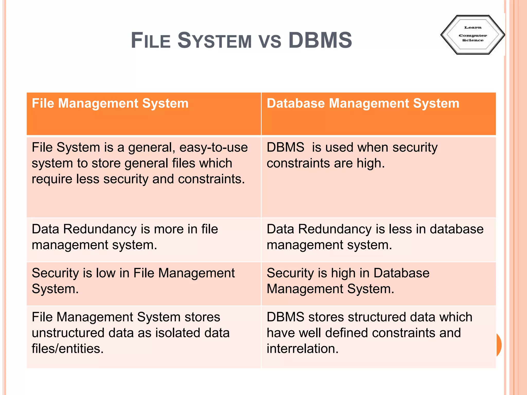 Introduction to DBMS | PPT | Free Download
