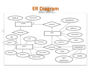 ER Diagram
PAYMENT
COD
NET
BANKING
CARD
ADDRESS
ID
 