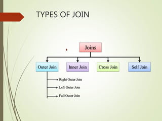 types of SQL Joins | PPTX