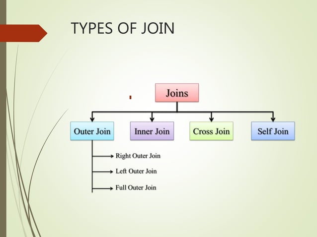 types of SQL Joins | PPTX