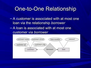 One-to-One RelationshipOne-to-One Relationship
– A customer is associated with at most oneA customer is associated with at most one
loan via the relationshiploan via the relationship borrowerborrower
– A loan is associated with at most oneA loan is associated with at most one
customer viacustomer via borrowerborrower
 