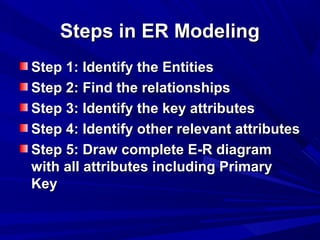 Steps in ER ModelingSteps in ER Modeling
Step 1: Identify the EntitiesStep 1: Identify the Entities
Step 2: Find the relationshipsStep 2: Find the relationships
Step 3: Identify the key attributesStep 3: Identify the key attributes
Step 4: Identify other relevant attributesStep 4: Identify other relevant attributes
Step 5: Draw complete E-R diagramStep 5: Draw complete E-R diagram
with all attributes including Primarywith all attributes including Primary
KeyKey
 