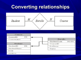 Converting relationshipsConverting relationships
 