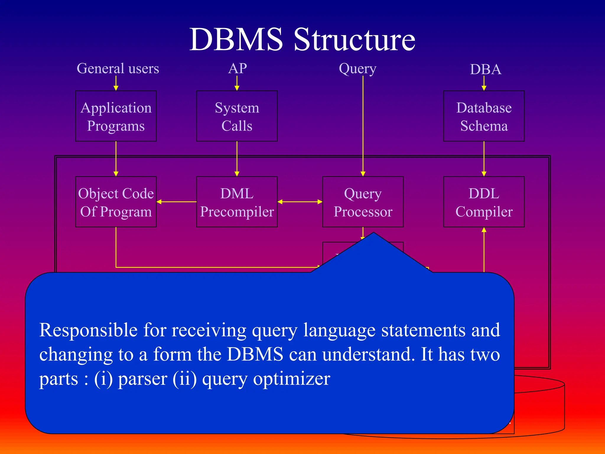 DATABASE MANAGEMENT SYSTEM ARCHITECTURE | PPT