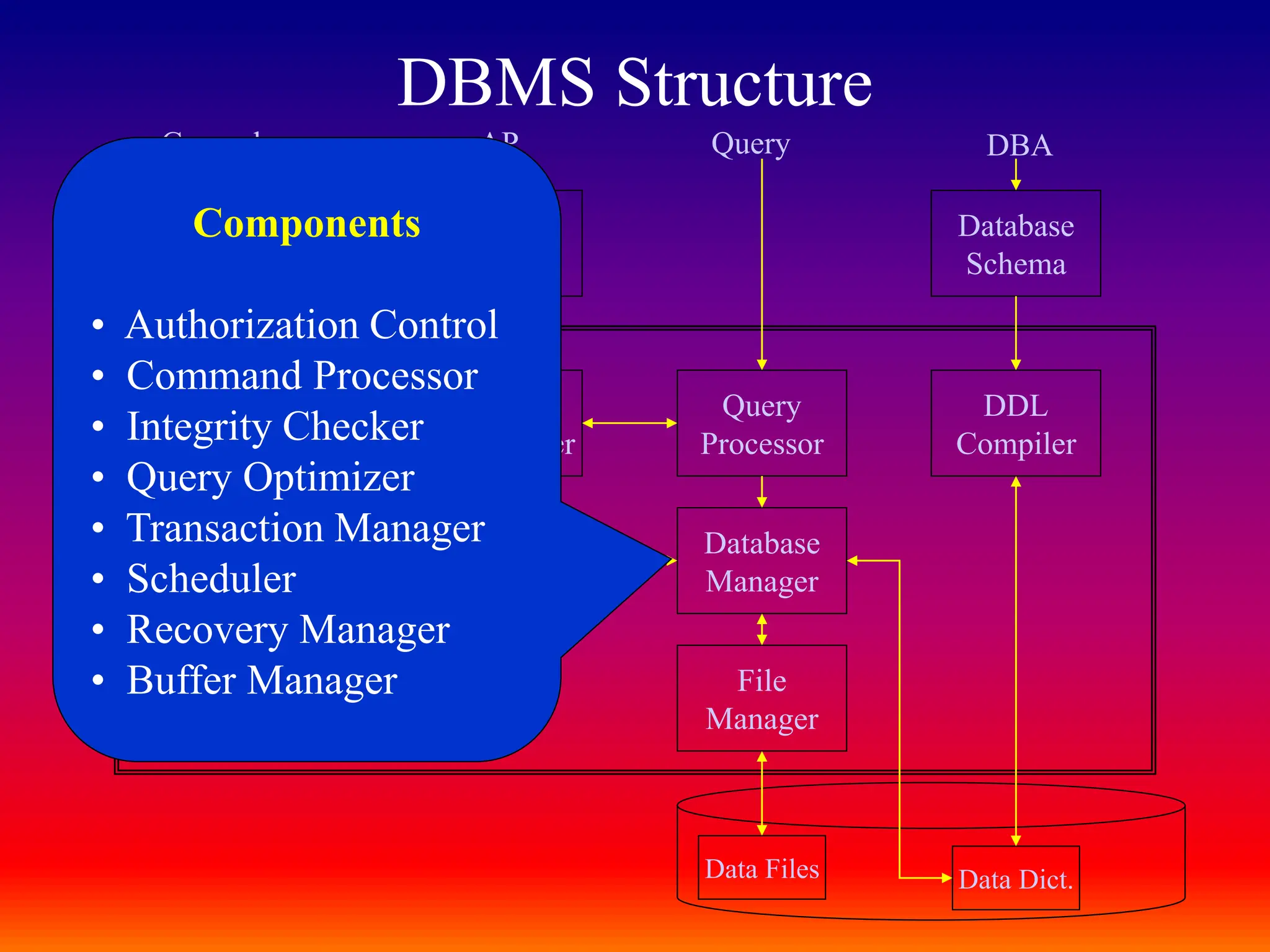 DATABASE MANAGEMENT SYSTEM ARCHITECTURE | PPTX