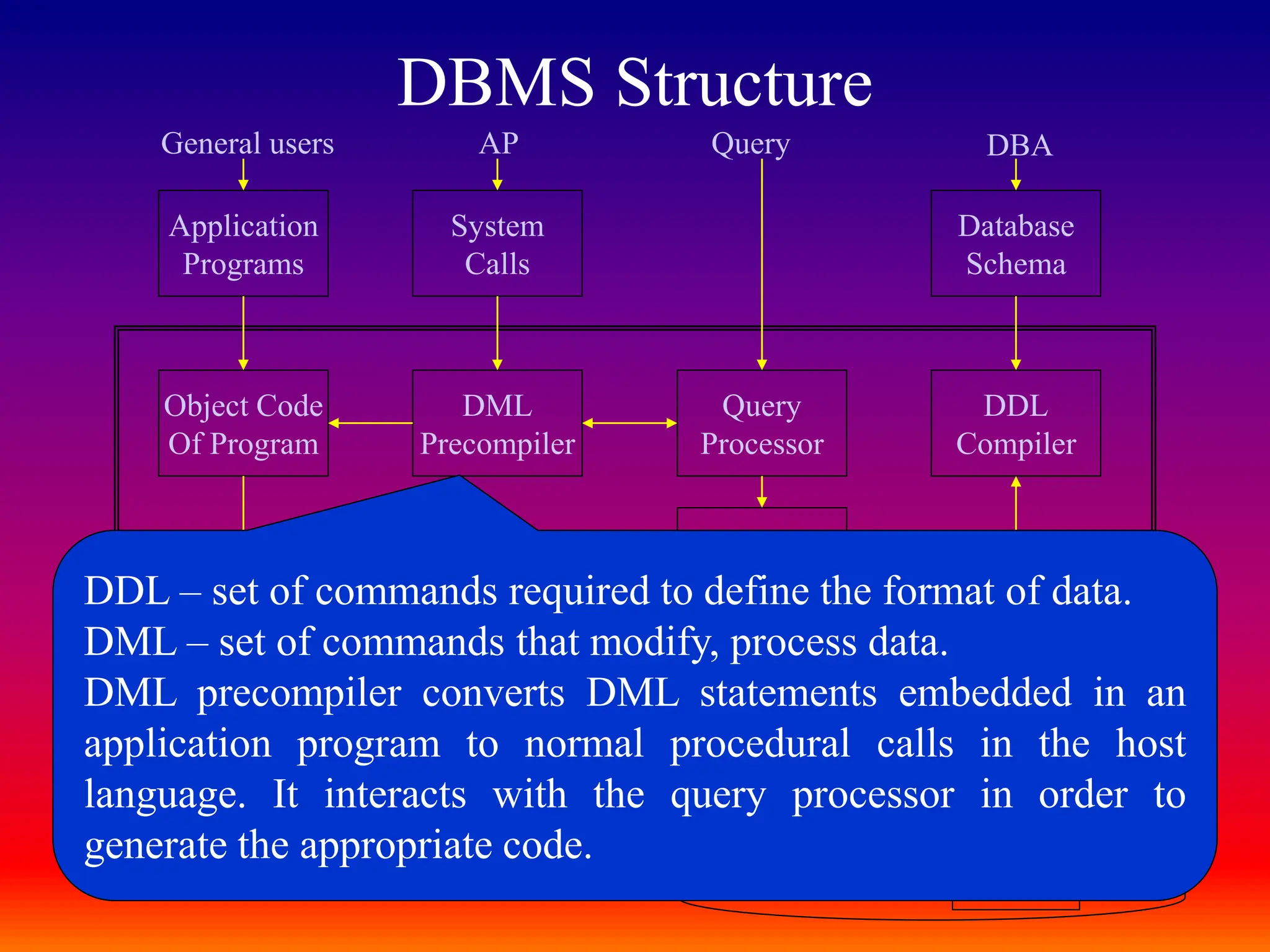 DATABASE MANAGEMENT SYSTEM ARCHITECTURE | PPTX