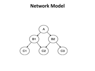 Network Model
 