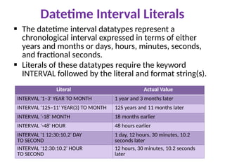 Datetime Interval Literals
 The datetime interval datatypes represent a
chronological interval expressed in terms of either
years and months or days, hours, minutes, seconds,
and fractional seconds.
 Literals of these datatypes require the keyword
INTERVAL followed by the literal and format string(s).
Literal Actual Value
INTERVAL '1–3' YEAR TO MONTH 1 year and 3 months later
INTERVAL '125–11' YEAR(3) TO MONTH 125 years and 11 months later
INTERVAL '-18' MONTH 18 months earlier
INTERVAL '-48' HOUR 48 hours earlier
INTERVAL '1 12:30:10.2' DAY
TO SECOND
1 day, 12 hours, 30 minutes, 10.2
seconds later
INTERVAL '12:30:10.2' HOUR
TO SECOND
12 hours, 30 minutes, 10.2 seconds
later
 