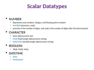 Scalar Datatypes
 NUMBER
• Represents real numbers, integers, and floating-point numbers
• NUMBER (precision, scale)
• precision is the number of digits, and scale is the number of digits after the decimal point
 CHARACTER
• store alphanumeric text
• CHAR Fixed-length alphanumeric strings
• VARCHAR2 Variable-length alphanumeric strings
 BOOLEAN
• TRUE, FALSE, NULL
 DATETIME
• DATE
• TIMESTAMP
 