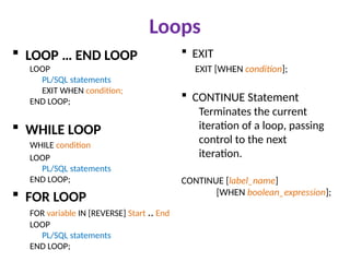 Loops
 LOOP … END LOOP
LOOP
PL/SQL statements
EXIT WHEN condition;
END LOOP;
 WHILE LOOP
WHILE condition
LOOP
PL/SQL statements
END LOOP;
 FOR LOOP
FOR variable IN [REVERSE] Start .. End
LOOP
PL/SQL statements
END LOOP;
 EXIT
EXIT [WHEN condition];
 CONTINUE Statement
Terminates the current
iteration of a loop, passing
control to the next
iteration.
CONTINUE [label_name]
[WHEN boolean_expression];
 