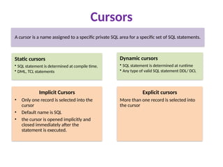 Cursors
A cursor is a name assigned to a specific private SQL area for a specific set of SQL statements.
Static cursors
• SQL statement is determined at compile time.
• DML, TCL statements
Dynamic cursors
• SQL statement is determined at runtime
• Any type of valid SQL statement DDL/ DCL
Implicit Cursors
• Only one record is selected into the
cursor
• Default name is SQL
• the cursor is opened implicitly and
closed immediately after the
statement is executed.
Explicit cursors
More than one record is selected into
the cursor
 