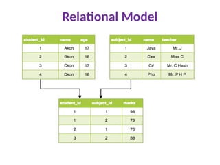 Relational Model
 