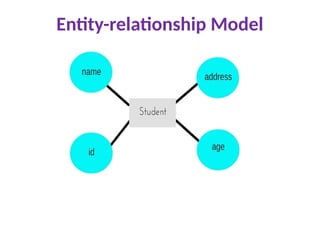 Entity-relationship Model
 