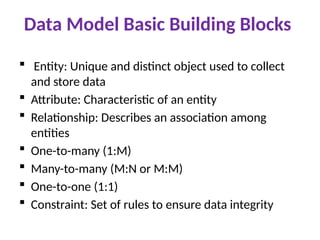 Data Model Basic Building Blocks
 Entity: Unique and distinct object used to collect
and store data
 Attribute: Characteristic of an entity
 Relationship: Describes an association among
entities
 One-to-many (1:M)
 Many-to-many (M:N or M:M)
 One-to-one (1:1)
 Constraint: Set of rules to ensure data integrity
 