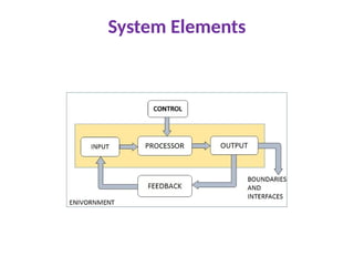 System Elements
 