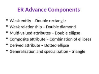 ER Advance Components
 Weak entity – Double rectangle
 Weak relationship – Double diamond
 Multi-valued attributes – Double ellipse
 Composite attribute – Combination of ellipses
 Derived attribute – Dotted ellipse
 Generalization and specialization - triangle
 